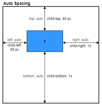 auto_spacing