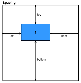 spacing